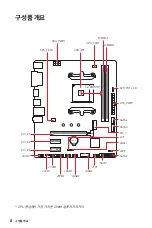 Preview for 28 page of MSI B450M PRO-M2 User Manual