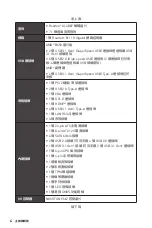 Preview for 124 page of MSI B450M PRO-M2 User Manual