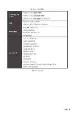 Preview for 145 page of MSI B450M PRO-M2 User Manual