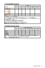 Preview for 165 page of MSI B450M PRO-M2 User Manual