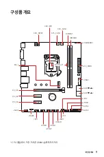 Preview for 33 page of MSI B560M BOMBER User Manual