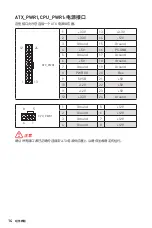 Preview for 138 page of MSI B560M BOMBER User Manual