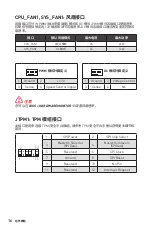 Preview for 140 page of MSI B560M BOMBER User Manual