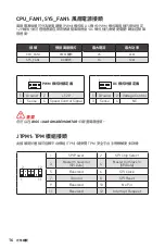 Preview for 164 page of MSI B560M BOMBER User Manual