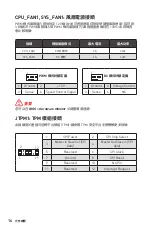 Preview for 154 page of MSI B560M PLUS User Manual