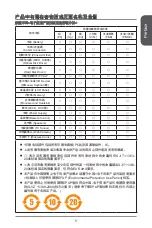 Preview for 5 page of MSI B85-IE35 Series Manual