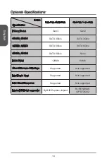 Preview for 14 page of MSI B85-IE35 Series Manual