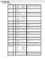 Preview for 72 page of MSI CellScale 3750CS User Manual