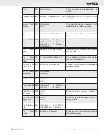 Preview for 73 page of MSI CellScale 3750CS User Manual