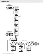 Preview for 76 page of MSI CellScale 3750CS User Manual