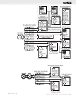 Preview for 85 page of MSI CellScale 3750CS User Manual