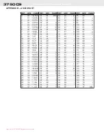 Preview for 90 page of MSI CellScale 3750CS User Manual