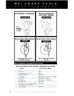 Preview for 8 page of MSI CRANE SCALE Safety And Periodic Maintenance Manual