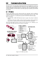 Preview for 41 page of MSI Dyna-Link 2 Operator'S Manual