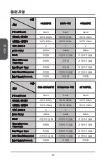 Preview for 36 page of MSI H81M-P32L Manual