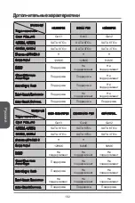 Preview for 102 page of MSI H81M-P32L Manual