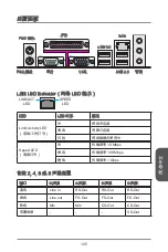 Preview for 125 page of MSI H81M-P32L Manual