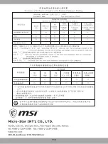 Предварительный просмотр 21 страницы MSI IMMERSE GH62 Manual