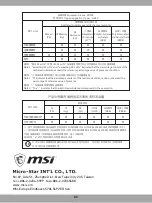 Preview for 86 page of MSI IMMERSE GV60 Instruction Manual