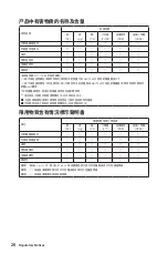 Preview for 20 page of MSI MAG CORELIQUID 240R V2 User Manual