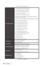 Preview for 16 page of MSI MAG Z490 TOMAHAWK Quick Start Manual