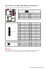 Preview for 93 page of MSI MEG B550 UNIFY User Manual