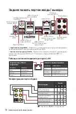 Предварительный просмотр 186 страницы MSI MEG B550 UNIFY User Manual