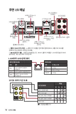 Preview for 292 page of MSI MEG B550 UNIFY User Manual