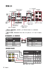 Предварительный просмотр 344 страницы MSI MEG B550 UNIFY User Manual