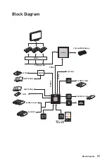 Preview for 21 page of MSI MEG Z390 ACE Quick Start Manual