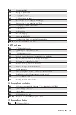 Preview for 57 page of MSI MEG Z590 ACE User Manual