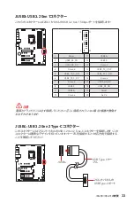 Preview for 97 page of MSI MEG Z590 ACE User Manual