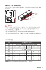 Предварительный просмотр 145 страницы MSI MEG Z590 ACE User Manual