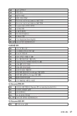 Preview for 165 page of MSI MEG Z590 ACE User Manual