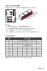 Preview for 199 page of MSI MEG Z590 ACE User Manual