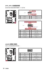 Preview for 200 page of MSI MEG Z590 ACE User Manual