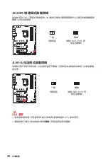 Preview for 202 page of MSI MEG Z590 ACE User Manual