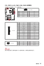 Preview for 255 page of MSI MEG Z590 ACE User Manual