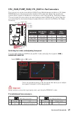 Preview for 49 page of MSI MEG Z690 UNIFY Quick Start Manual