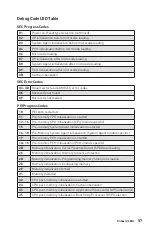 Preview for 57 page of MSI MEG Z690 UNIFY Quick Start Manual