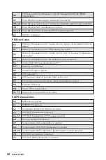 Preview for 58 page of MSI MEG Z690 UNIFY Quick Start Manual