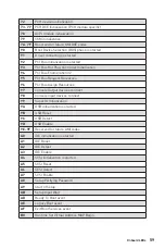 Preview for 59 page of MSI MEG Z690 UNIFY Quick Start Manual