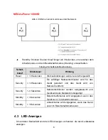 Предварительный просмотр 15 страницы MSI MEGA ePower 1000HD User Manual