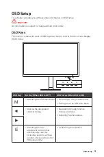 Preview for 9 page of MSI Modern MD241P Manual