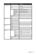 Preview for 11 page of MSI Modern MD241P Manual