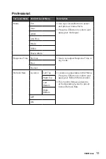 Preview for 11 page of MSI Modern MD272P User Manual