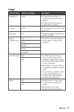 Preview for 13 page of MSI Modern MD272P User Manual