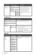 Preview for 14 page of MSI Modern MD272P User Manual