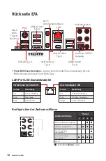 Preview for 104 page of MSI MPG X570 GAMING PRO CARBON
WIFI Quick Start Manual