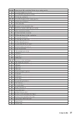 Preview for 49 page of MSI MPG X570S Carbon EK X Quick Start Manual